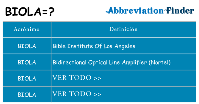 ¿Qué quiere decir biola