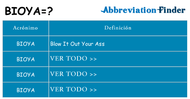 ¿Qué quiere decir bioya