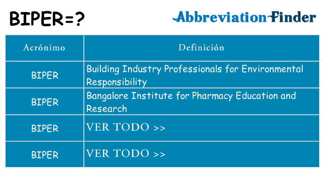 ¿Qué quiere decir biper