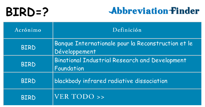 ¿Qué quiere decir bird
