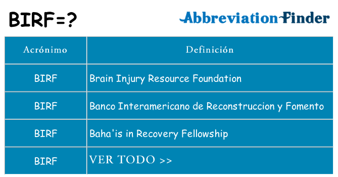 ¿Qué quiere decir birf