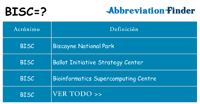 ¿Qué quiere decir bisc