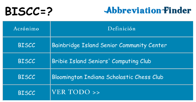 ¿Qué quiere decir biscc