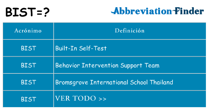 ¿Qué quiere decir bist