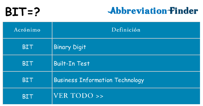 ¿Qué quiere decir bit