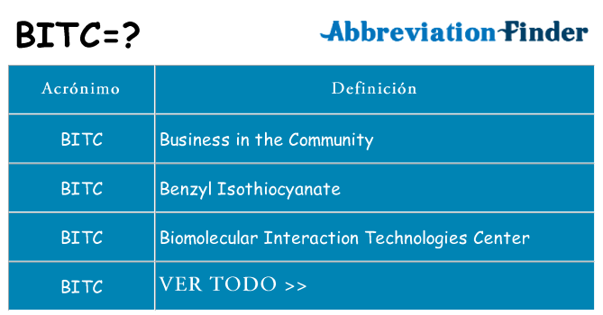 ¿Qué quiere decir bitc