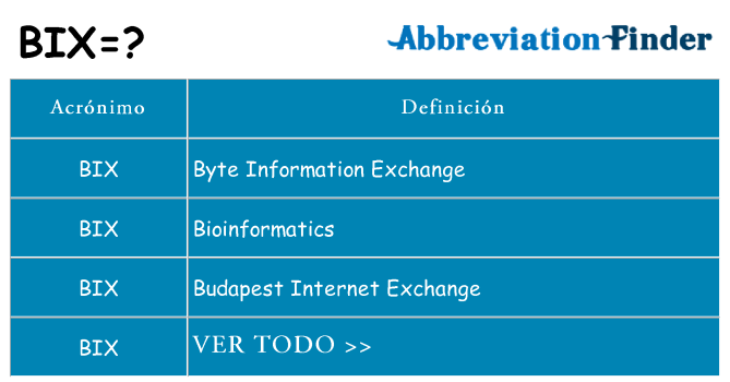 ¿Qué quiere decir bix