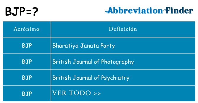 ¿Qué quiere decir bjp