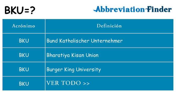 ¿Qué quiere decir bku