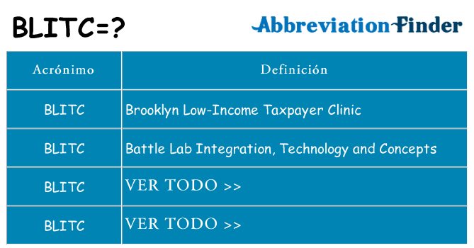 ¿Qué quiere decir blitc