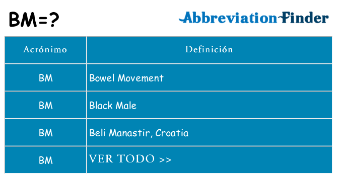 ¿Qué quiere decir bm