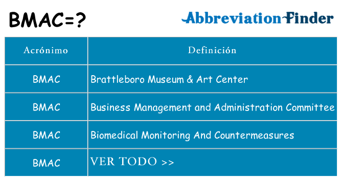 ¿Qué quiere decir bmac