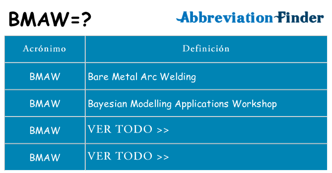 ¿Qué quiere decir bmaw