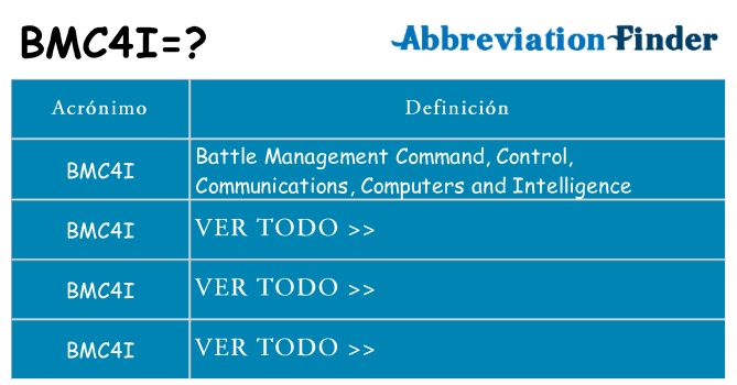 ¿Qué quiere decir bmc4i