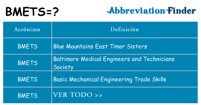 ¿Qué quiere decir bmets