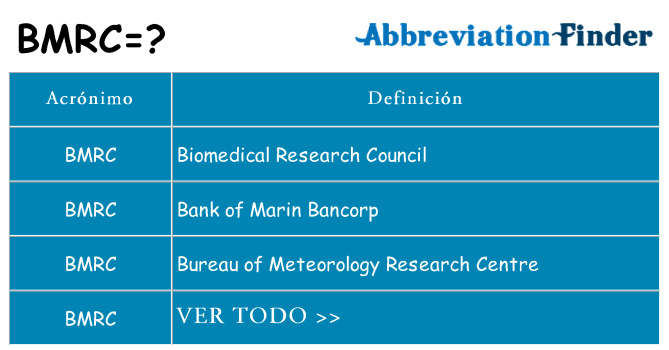 ¿Qué quiere decir bmrc