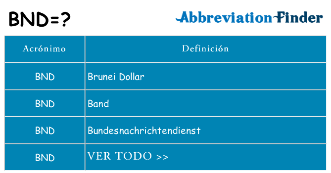 ¿Qué quiere decir bnd