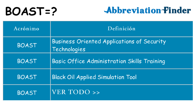 ¿Qué quiere decir boast