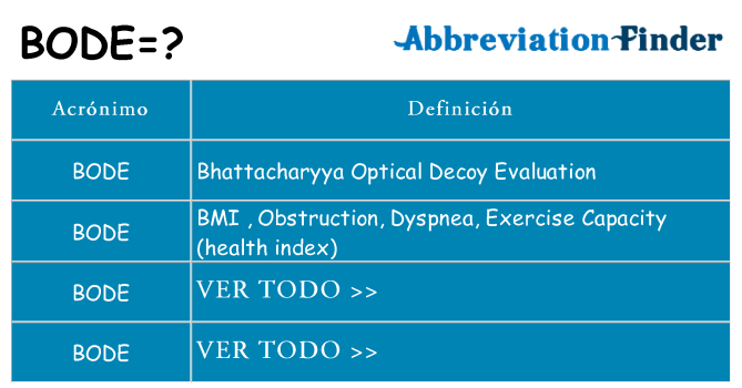 ¿Qué quiere decir bode