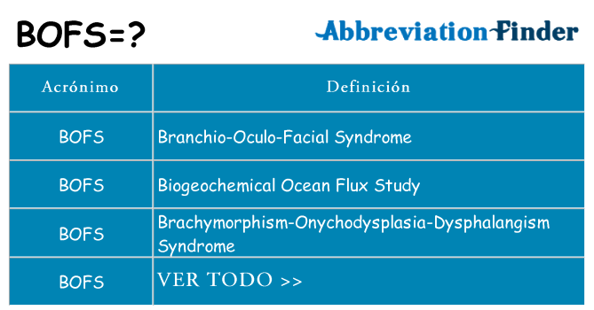 ¿Qué quiere decir bofs