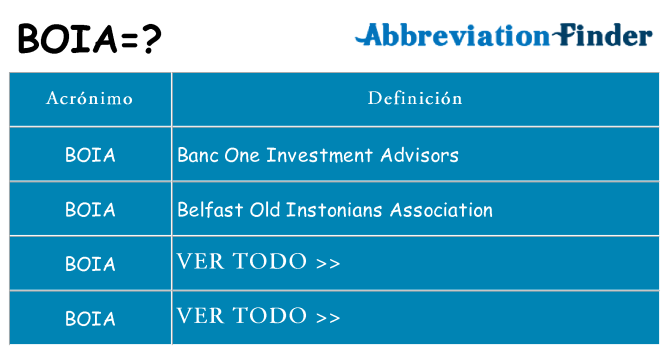 ¿Qué quiere decir boia
