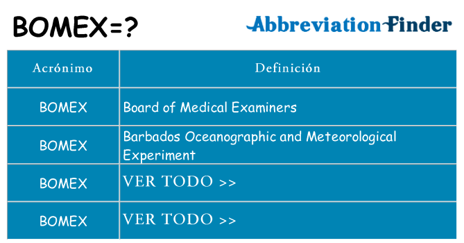¿Qué quiere decir bomex