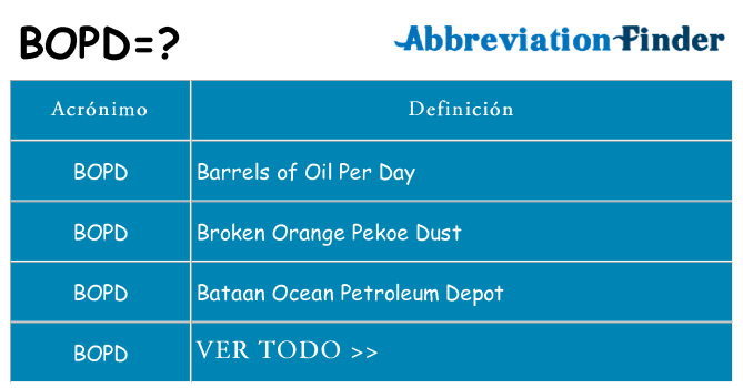 ¿Qué quiere decir bopd