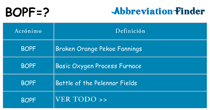 ¿Qué quiere decir bopf
