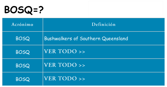 ¿Qué quiere decir bosq