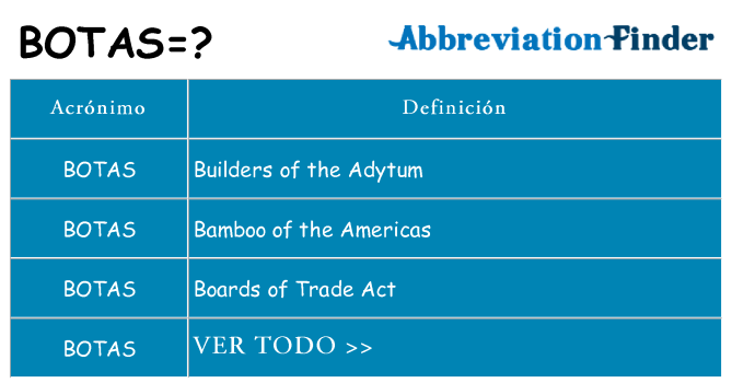 ¿Qué quiere decir botas