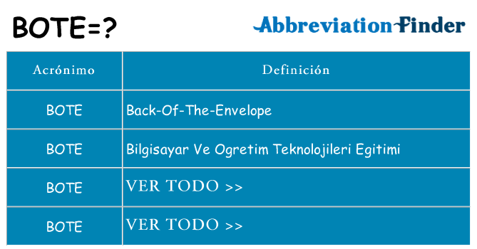 ¿Qué quiere decir bote