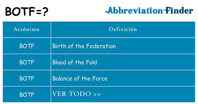 ¿Qué quiere decir botf