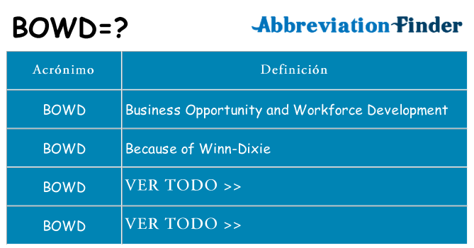 ¿Qué quiere decir bowd