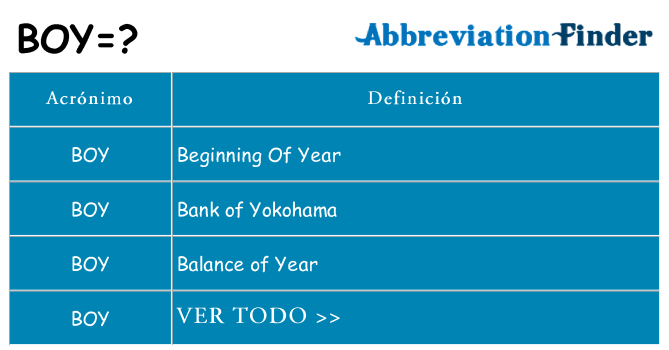 ¿Qué quiere decir boy