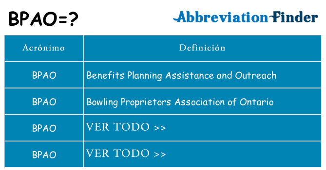 ¿Qué quiere decir bpao