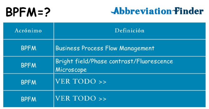 ¿Qué quiere decir bpfm