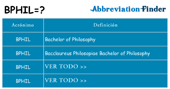 ¿Qué quiere decir bphil