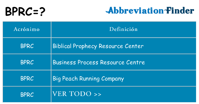 ¿Qué quiere decir bprc