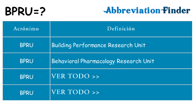 ¿Qué quiere decir bpru