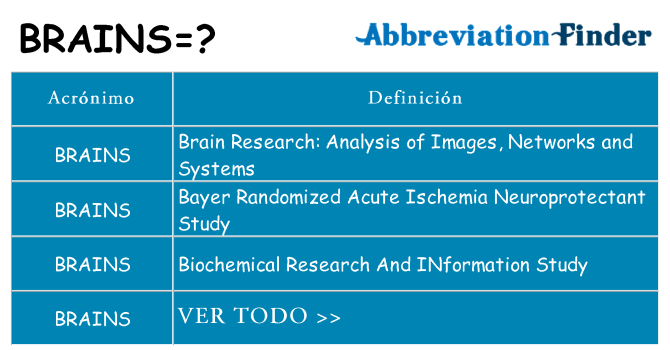 ¿Qué quiere decir brains