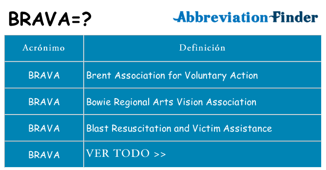 ¿Qué quiere decir brava