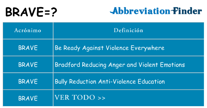 ¿Qué quiere decir brave