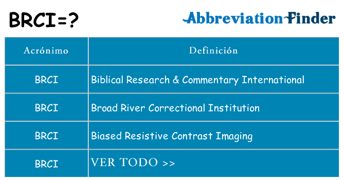 ¿Qué quiere decir brci