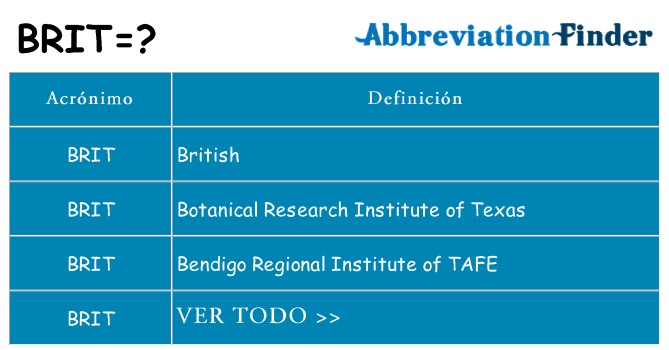 ¿Qué quiere decir brit