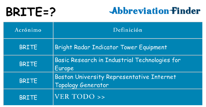 ¿Qué quiere decir brite