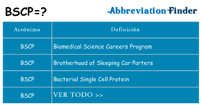 ¿Qué quiere decir bscp