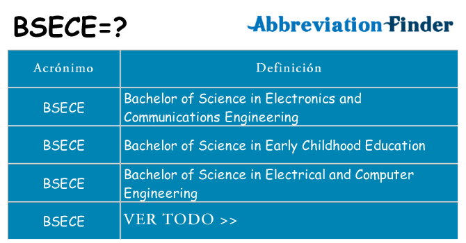 ¿Qué quiere decir bsece