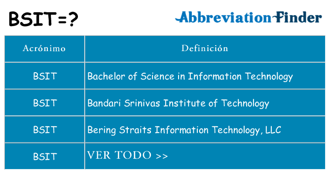 ¿Qué quiere decir bsit