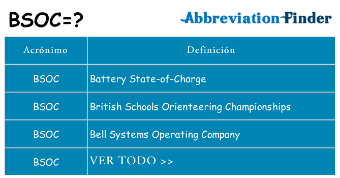 ¿Qué quiere decir bsoc