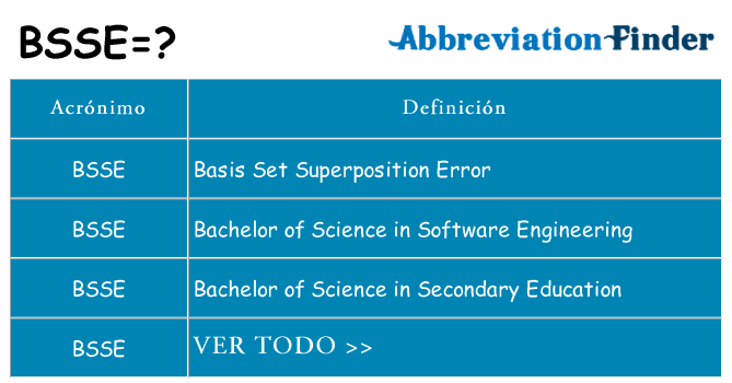 ¿Qué quiere decir bsse